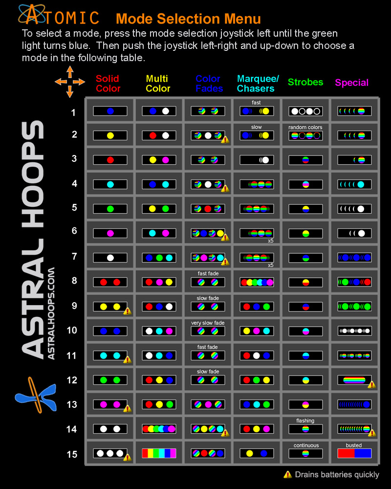 Atomic modes