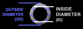 ID vs OD